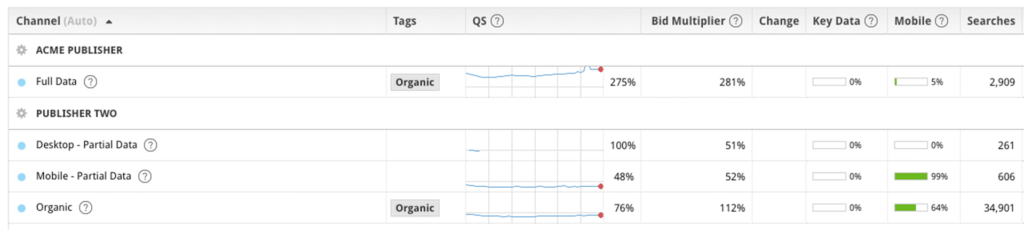 The Distribution page of the MediaAlpha platform. 