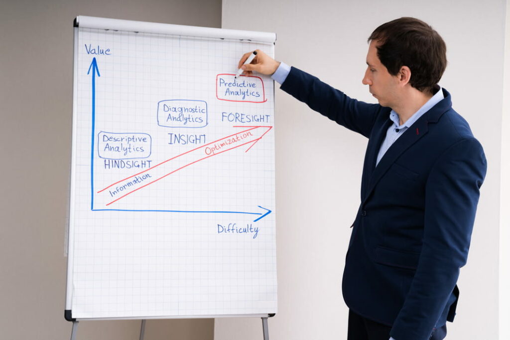 A man draws a chart that shows how insights are used to optimize performance with predictive analytics.