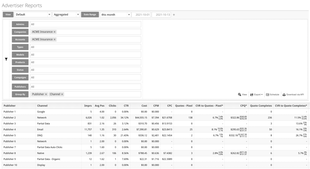 A publisher and channel report from the MediaAlpha platform.