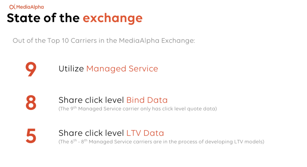 This graphic shows how many carriers have adopted several key integrations.